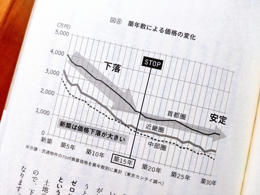 中古住宅＋リノベーションを賢くお得に買う方法