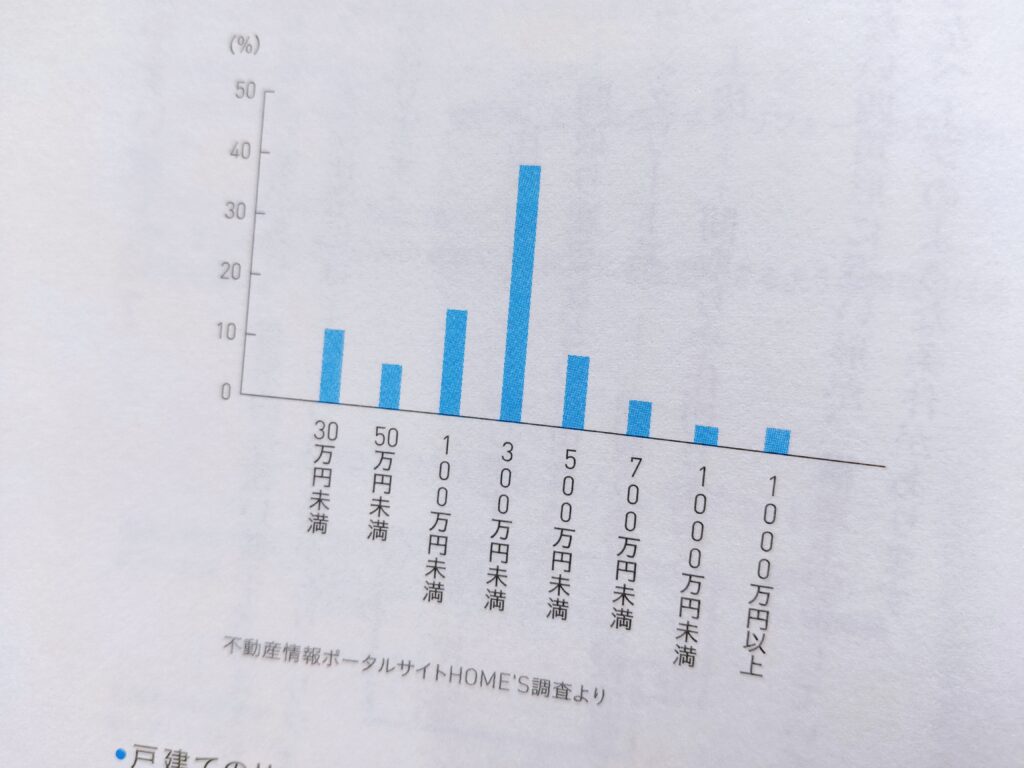 マイホームは中古の戸建てを買いなさい！