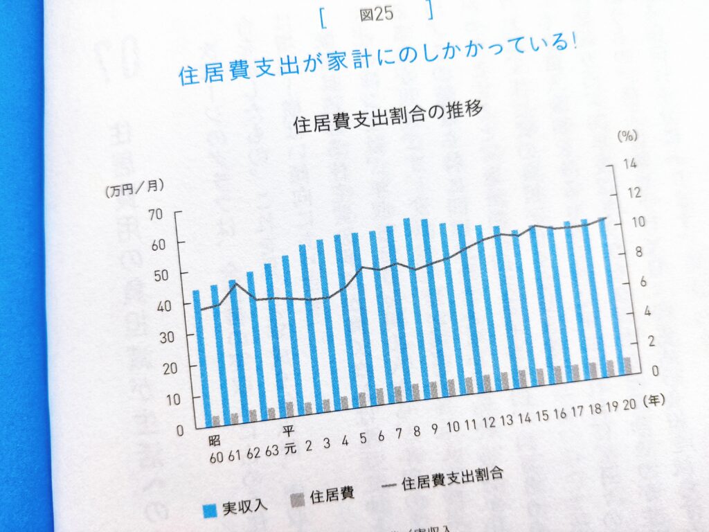 マイホームは中古の戸建てを買いなさい！