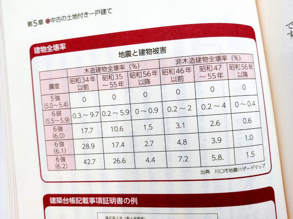 買ってはいけない家と土地