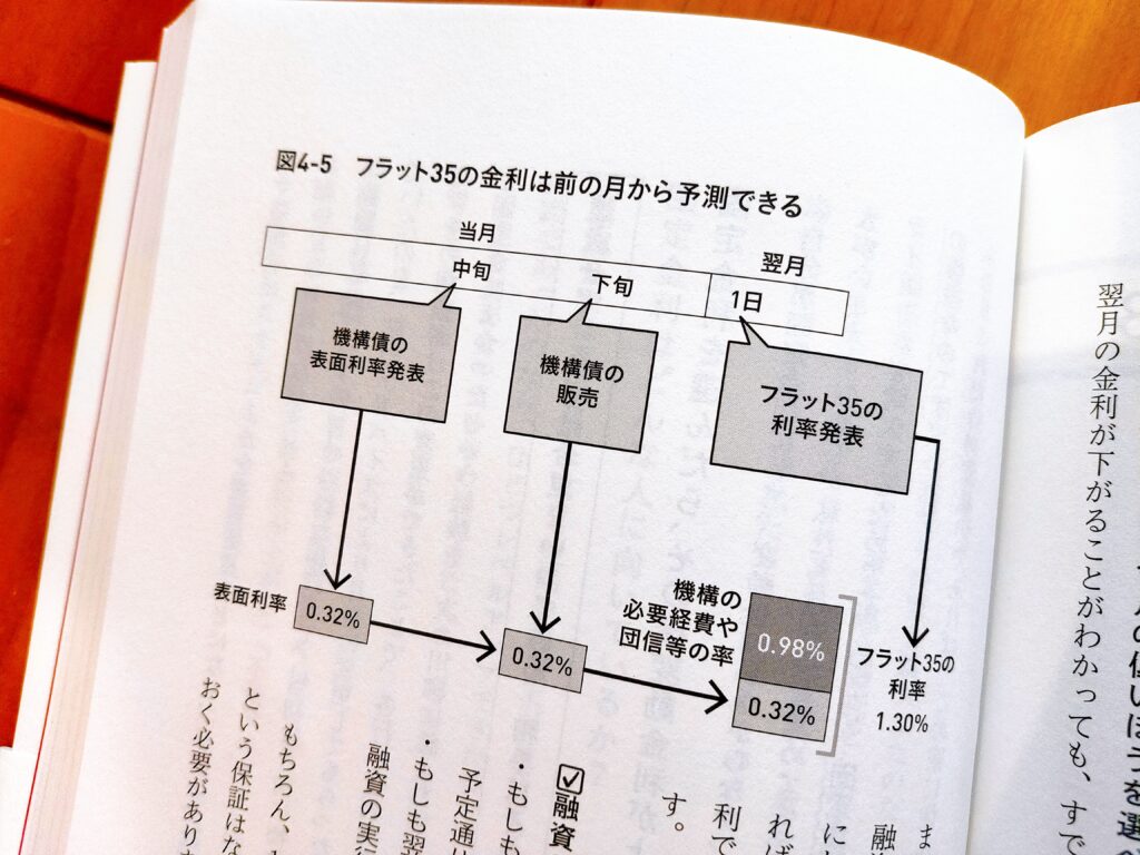 家を買うときにお金で損したくない人が読む本