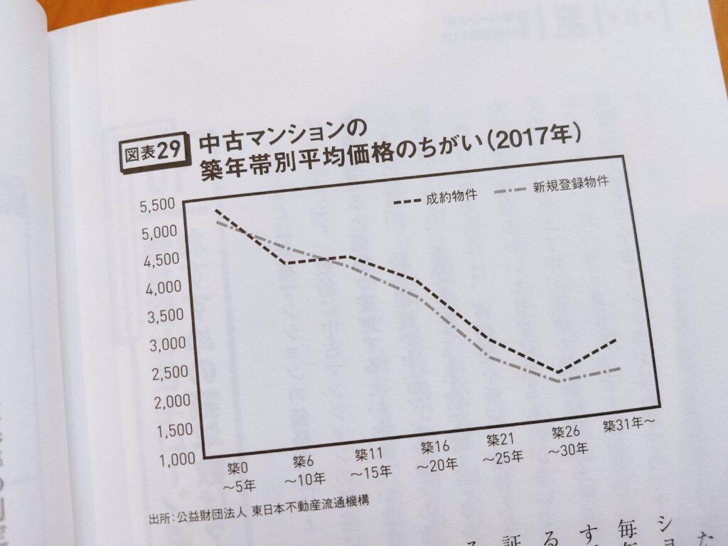 マイホームは価値ある中古マンションを買いなさい