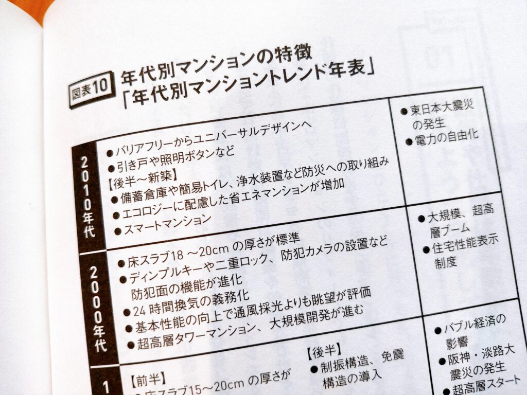 マイホームは価値ある中古マンションを買いなさい