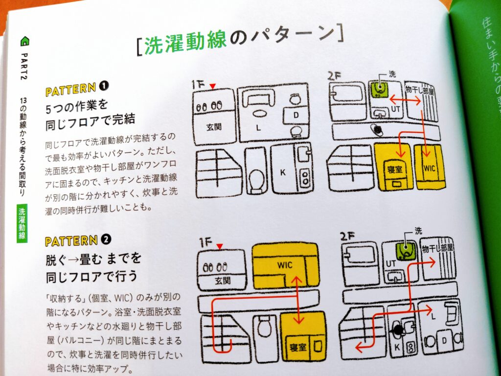 間取りのすごい新常識