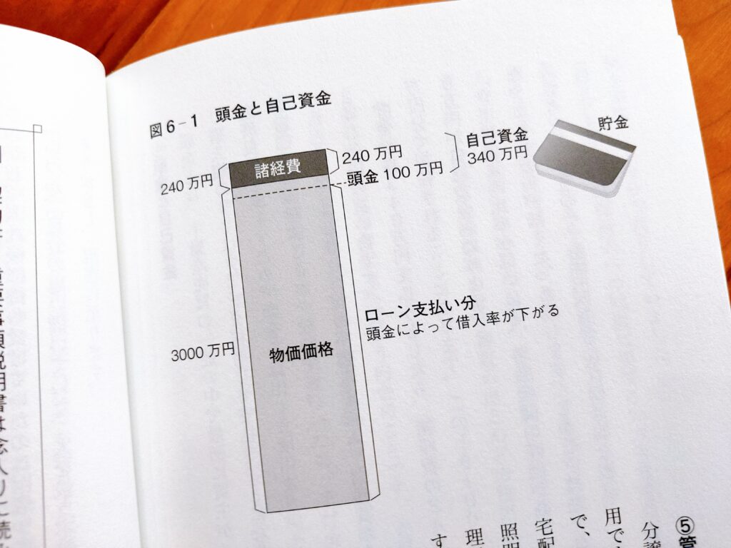 成功する住宅購入の教科書