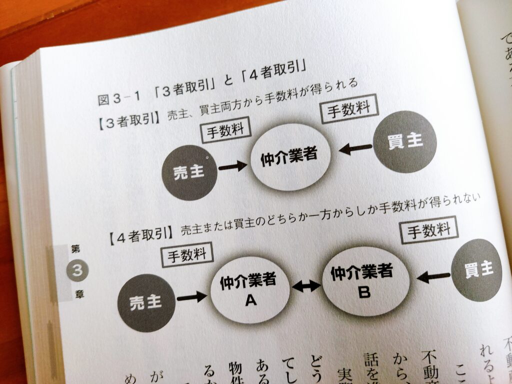 成功する住宅購入の教科書