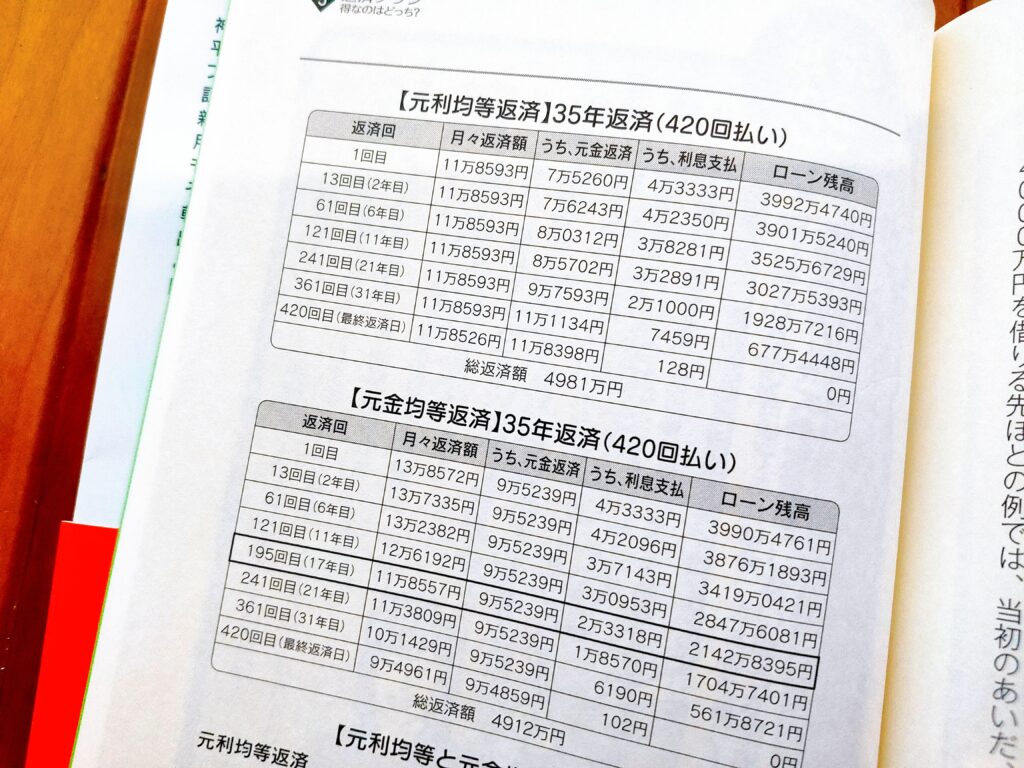 2021 住宅ローン 借り方・返し方 得なのはどっち？