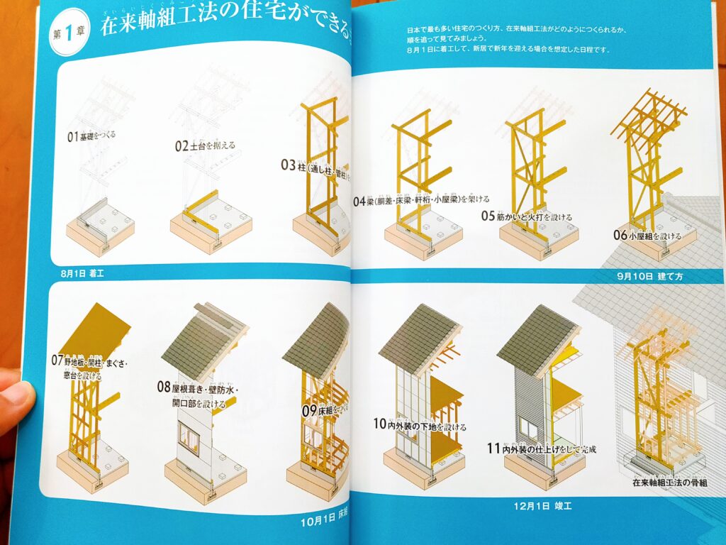 世界で一番楽しい建物できるまで図鑑木造住宅