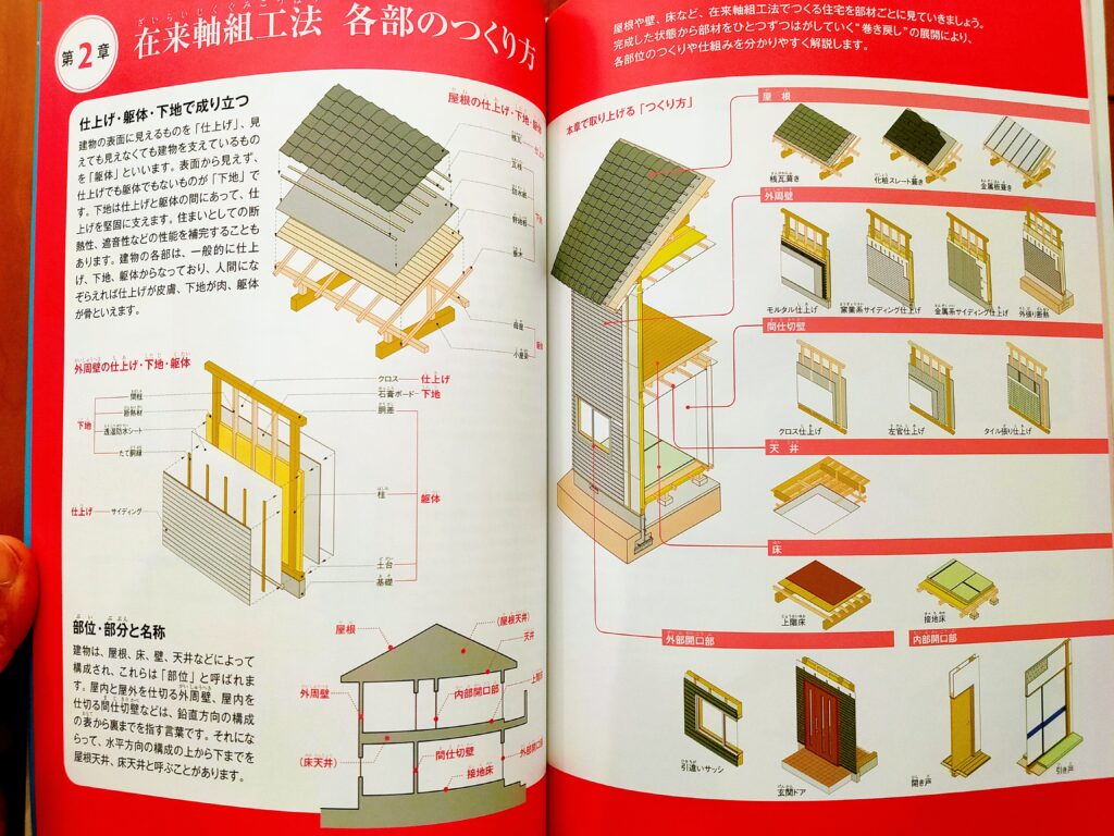 世界で一番楽しい建物できるまで図鑑木造住宅