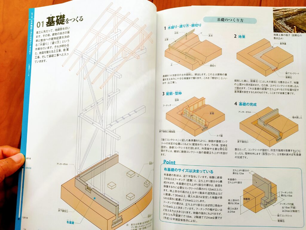 世界で一番楽しい建物できるまで図鑑木造住宅