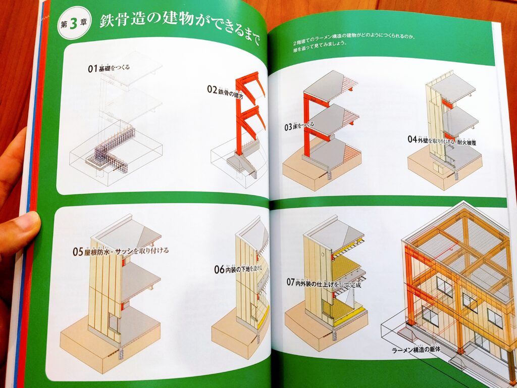 世界で一番楽しい建物できるまで図鑑RC造・鉄骨造