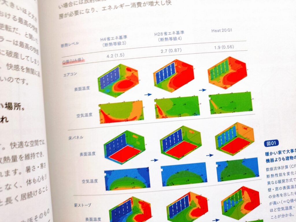 あたらしい家づくりの教科書