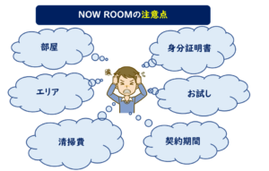 NOW ROOMデメリット