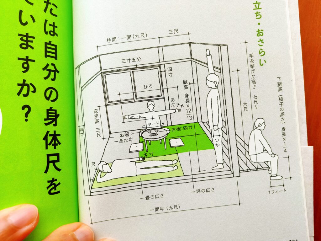 建築のスケール感