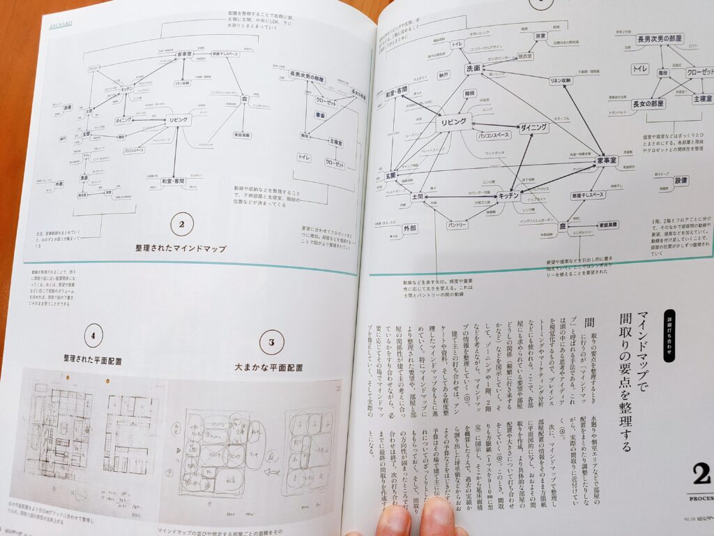 建築知識ビルダーズスーパー工務店