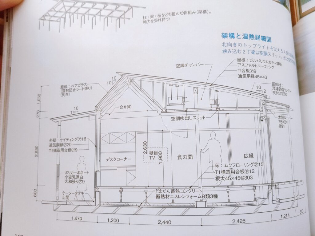 とっておき住宅デザイン図鑑