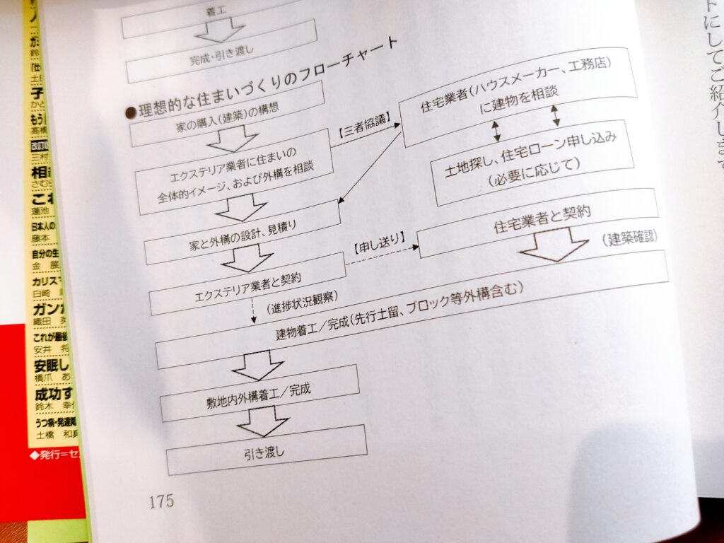 家づくりは庭・外構から始めよう