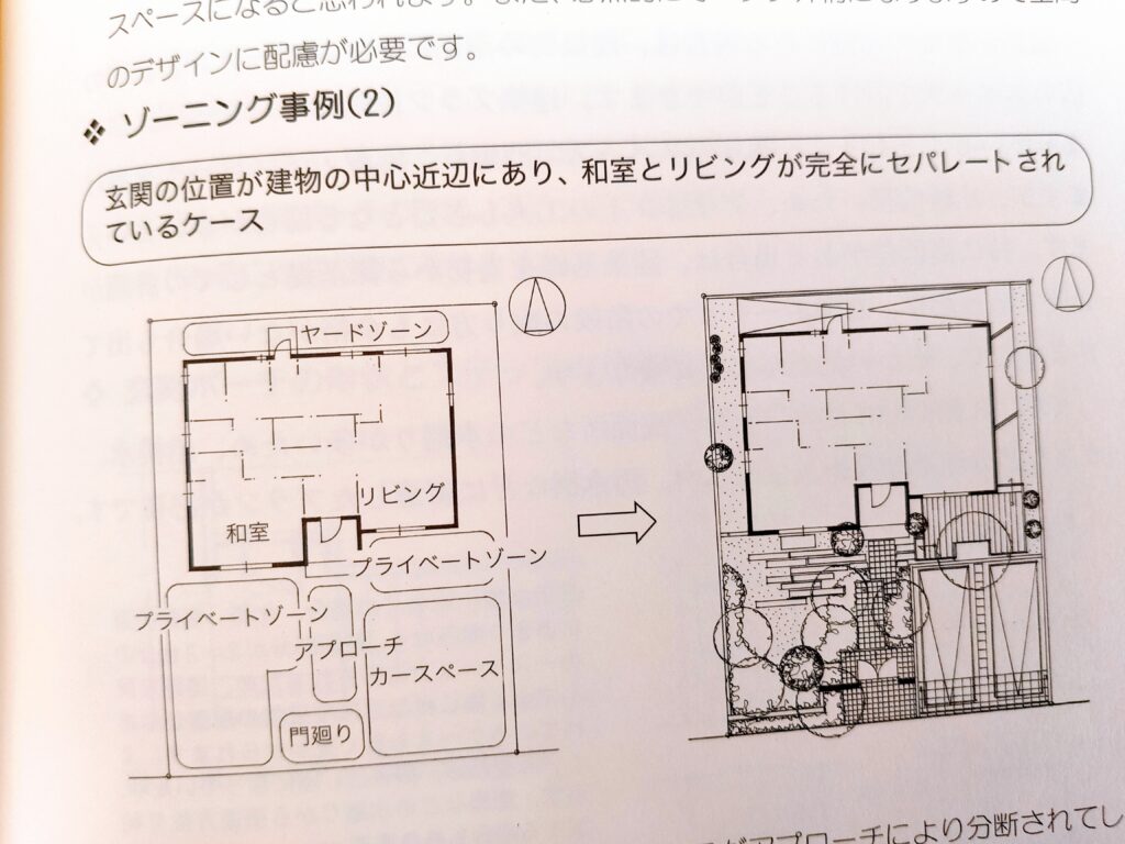 住宅エクステリアの100ポイント