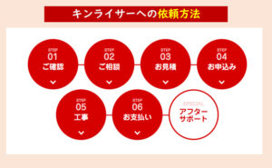 キンライサー見積もり