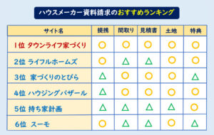 ハウスメーカー資料請求