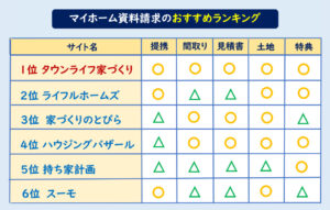 マイホーム資料請求