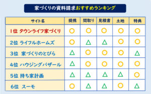 家　資料請求