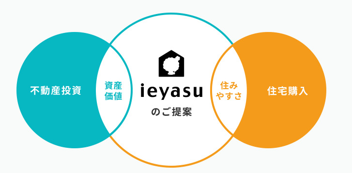 ieyasuイエヤス