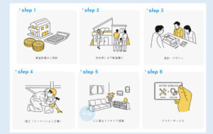 リノベ不動産