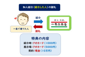 一条工務店知人紹介