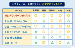 ハウスメーカー一括見積もり