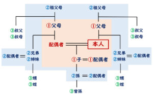 一条工務店親族割引