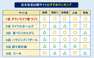 注文住宅比較サイト