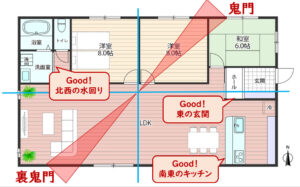 風水家相　平屋　間取り