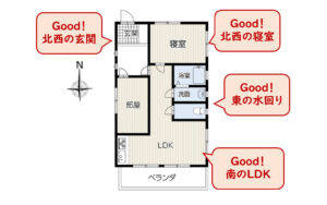 家相風水　マンション　間取り