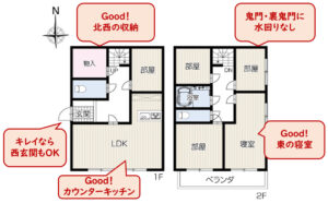 風水　家相　間取り