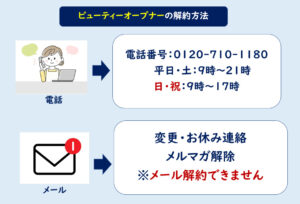 ビューティオープナージェル 解約方法