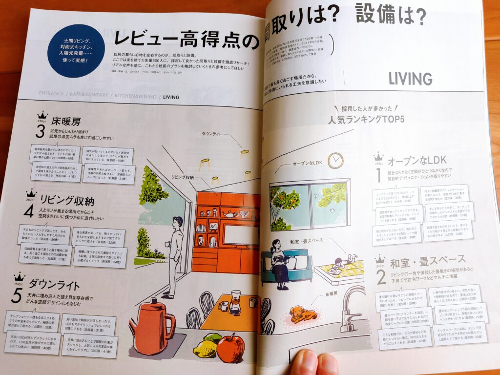 SUUMO（スーモ）注文住宅雑誌