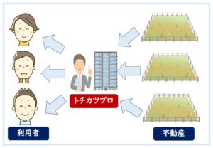 トチカツプロ