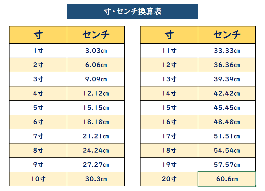 2寸は何センチ？二寸は何㎝か徹底解説！ - 一条工務店とイツキのブログ